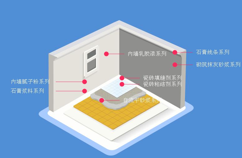 外墻保溫系統
