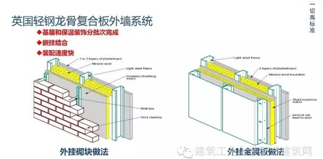 關于預制保溫板后掛式外保溫系統的問題