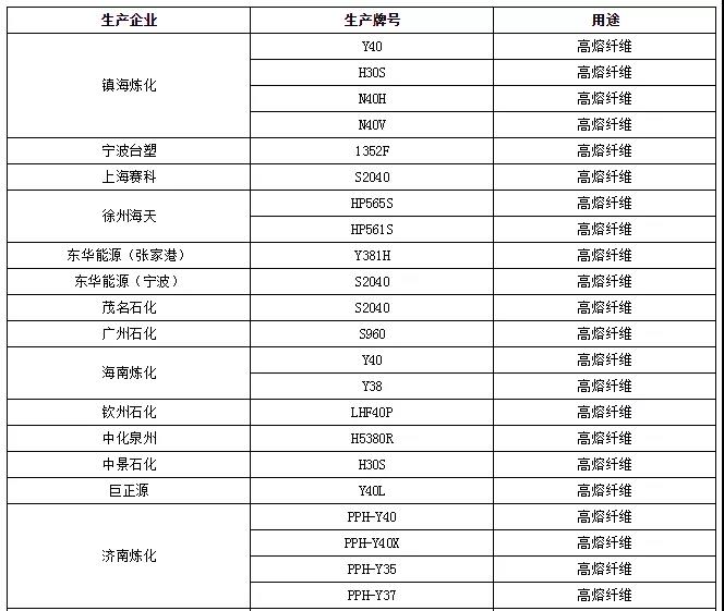 聚丙烯